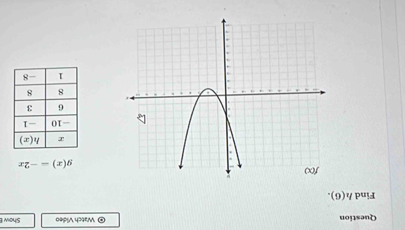 Question Watch Video Show 
Find h(6).
g(x)=-2x