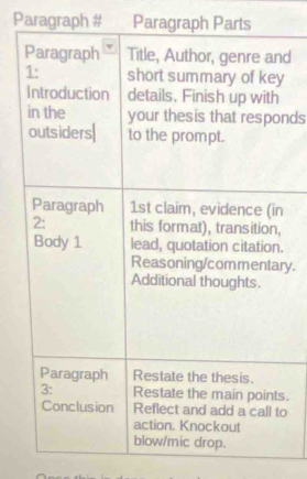 Paragraph # Paragraph Parts 
d 
nds 
. 
ry. 
s. 
o