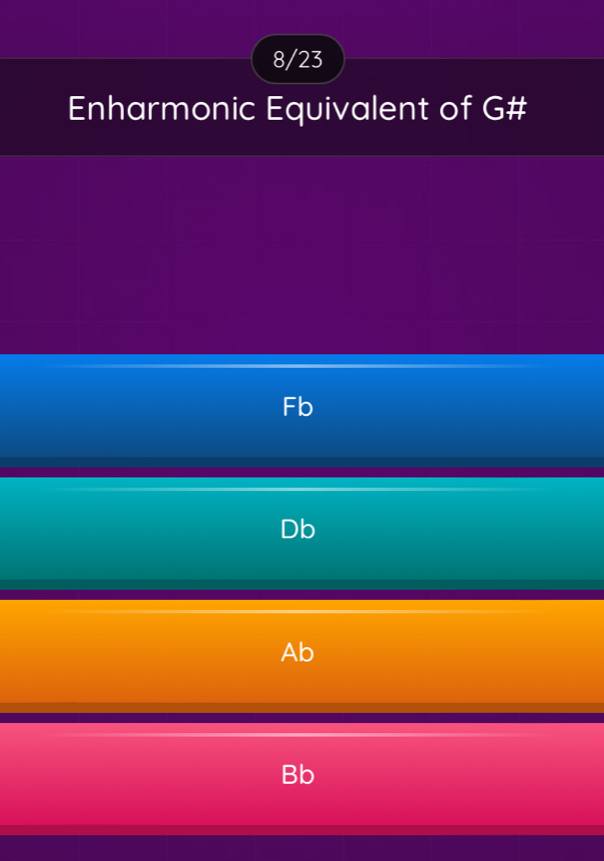 8/23
Enharmonic Equivalent of G #
Fb
Db
Ab
Bb