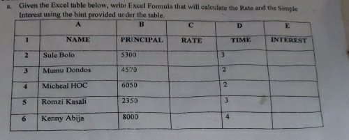 Given the Excel table below, write Excel Formula that will calculate the Rate and the Simple 
Interest using the hint provided under the table.