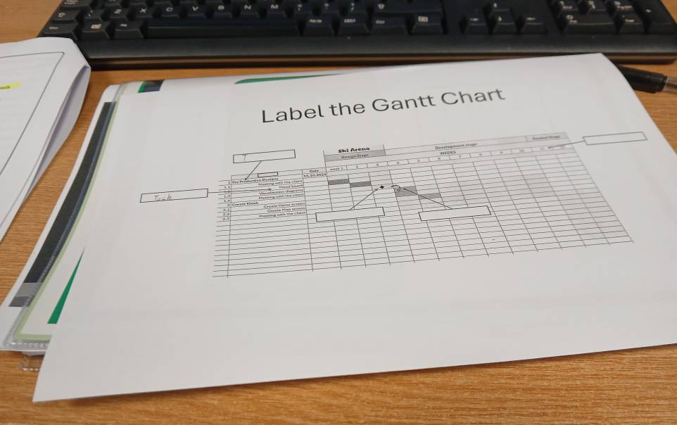 Label the Gantt Chart