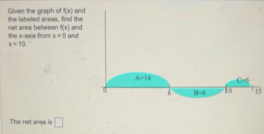 Solved: Given the graph of f(x) and the labeled areas, find the net ...
