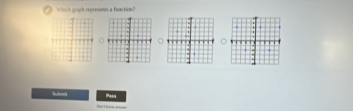 Which graph represents a function? 

Submit Pass 
Don't know answer