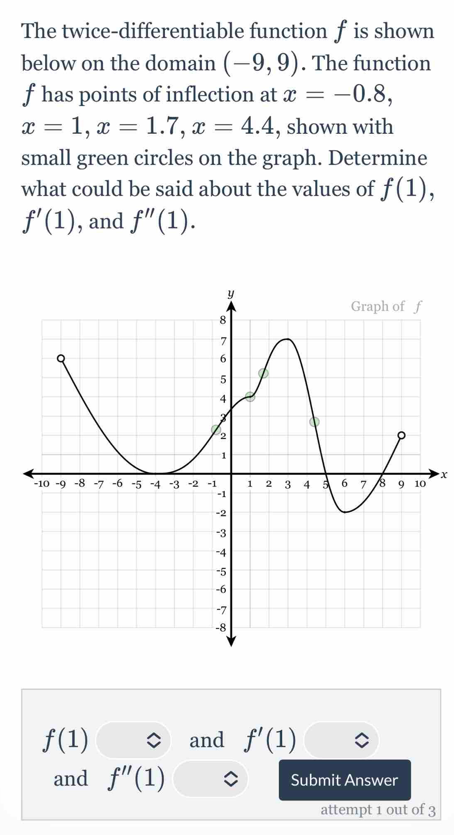 The twice-differentiable function f is shown 
below on the domain (-9,9). The function
f has points of inflection at x=-0.8,
x=1, x=1.7, x=4.4 , shown with 
small green circles on the graph. Determine 
what could be said about the values of f(1),
f'(1) , and f''(1).
x
f(1)
and f'(1)
and f''(1) Submit Answer 
attempt 1 out of 3