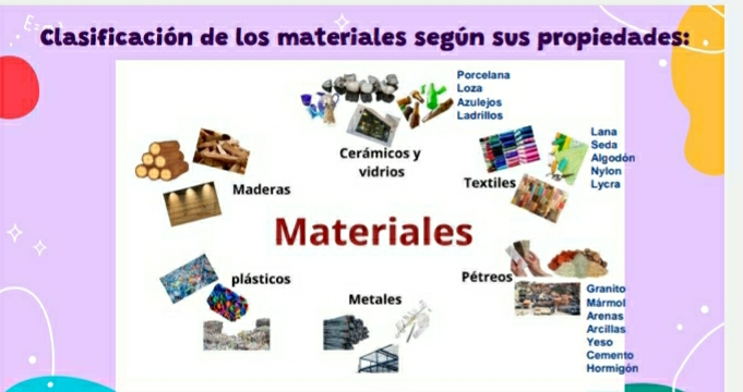 Clasificación de los materiales según sus propiedades: