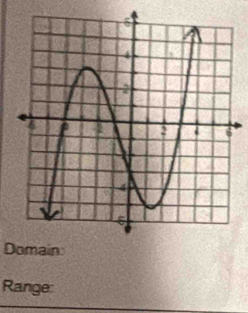 Domain 
Range: