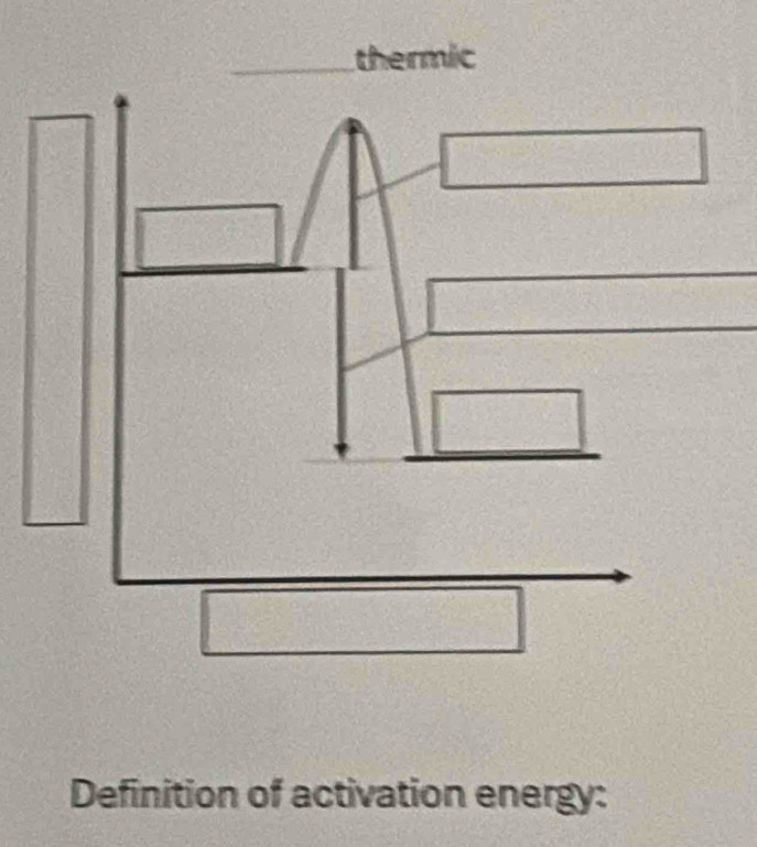 thermic 
Definition of activation energy: