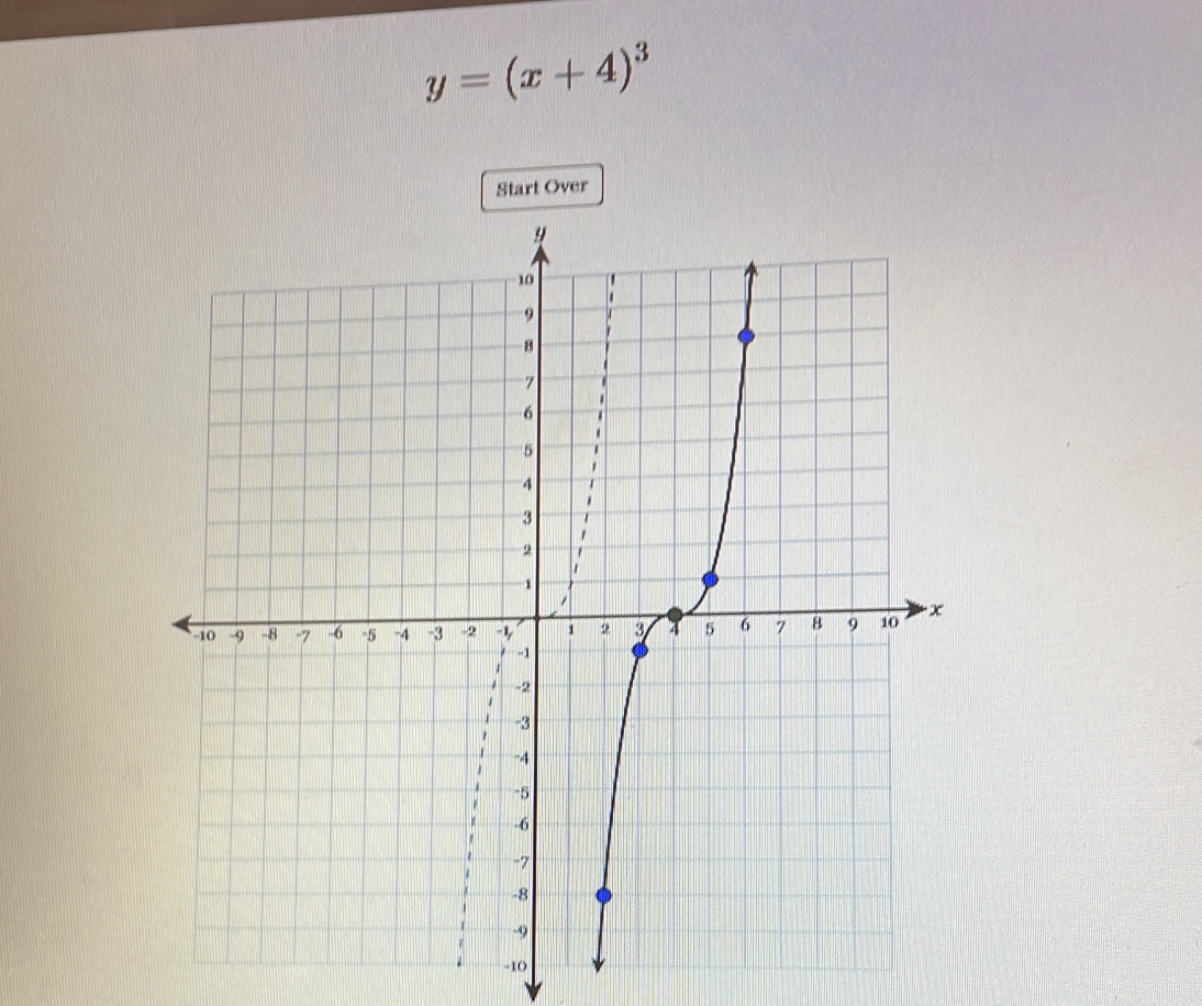 y=(x+4)^3
Start Over
-10