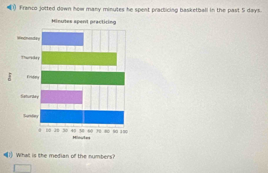 Franco jotted down how many minutes he spent practicing basketball in the past 5 days. 
What is the median of the numbers?