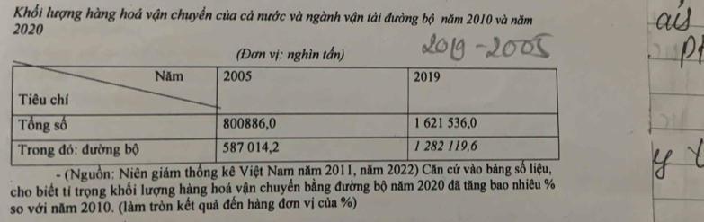 Khối lượng hàng hoá vận chuyển của cả nước và ngành vận tải đường bộ năm 2010 và năm
2020
(Đơn vị: nghìn tấn) 
- (Nguồn: Niên giám thống kê Việt Nam năm 2011, năm 20
cho biết tỉ trọng khối lượng hàng hoá vận chuyển bằng đường bộ năm 2020 đã tăng bao nhiêu %
so với năm 2010. (làm tròn kết quả đến hàng đơn vị của %)