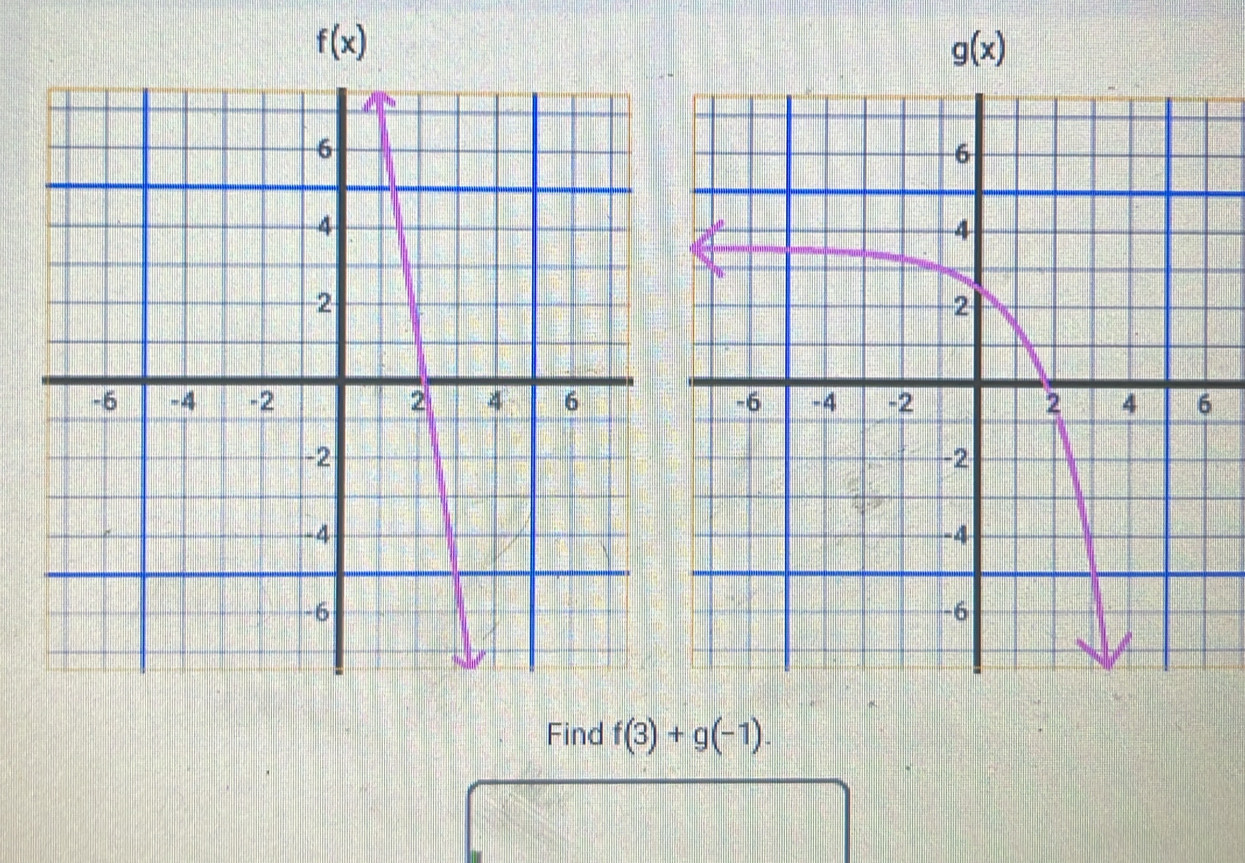 f(x)
g(x)

Find f(3)+g(-1).