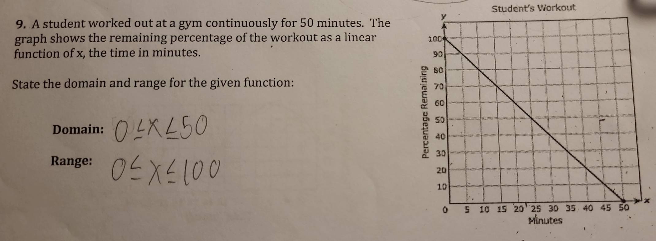 Student's Workout 
9. A student worked out at a gym continuously for 50 minutes. The 
graph shows the remaining percentage of the workout as a linear 
function of x, the time in minutes. 
State the domain and range for the given function: 
Domain: 
Range:
x