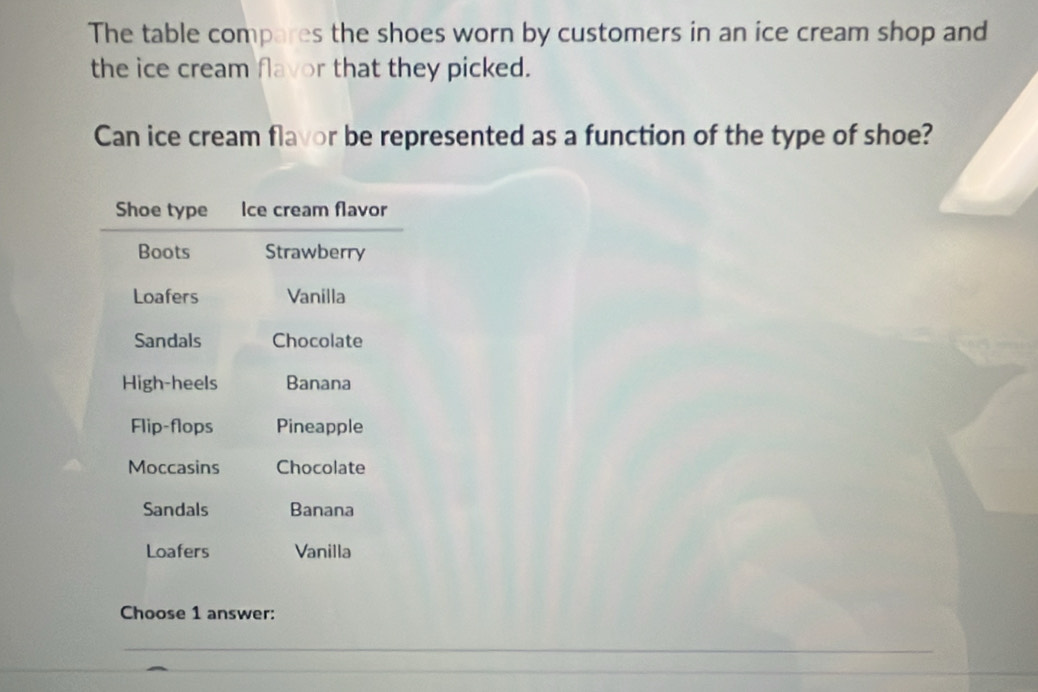 The table compares the shoes worn by customers in an ice cream shop and 
the ice cream flavor that they picked. 
Can ice cream flavor be represented as a function of the type of shoe? 
Choose 1 answer: 
_ 
_