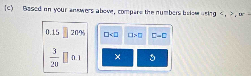 Based on your answers above, compare the numbers below using , , or =
 1/5 
0.15 _  20% □ □ >□ □ =□
 3/20  □ 0.1 ×