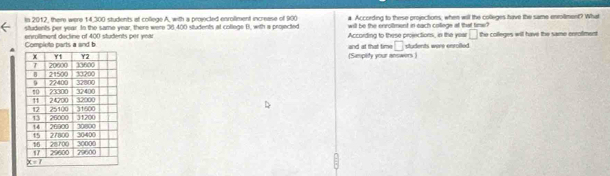 In 2012, there were 14,300 students at college A, with a projected enrollment increase of 900 a. According to these projections, when will the colleges have the same enrollment? What
students per year. In the same year, there were 36,400 students at college B, with a projected will be the enrolment in each college at that time?
enrollment decline of 400 students per year According to these projections, in the year □ the colleges will have the same enroflment
Complete parts a and b and at that time □ students were enrolled.
A
(Simplify your answers )