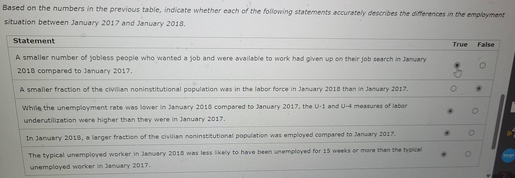 Based on the numbers in the previous table, indicate whether each of the following statements accurately describes the differences in the employment
situation between January 2017 and January 2018.