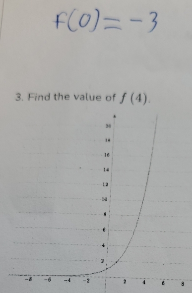 Find the value of f(4).
6 8