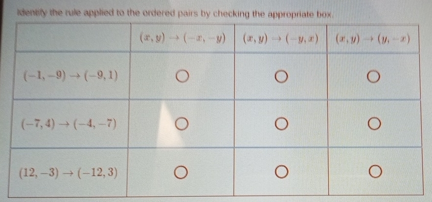 identily the rule applied to the ordered pai