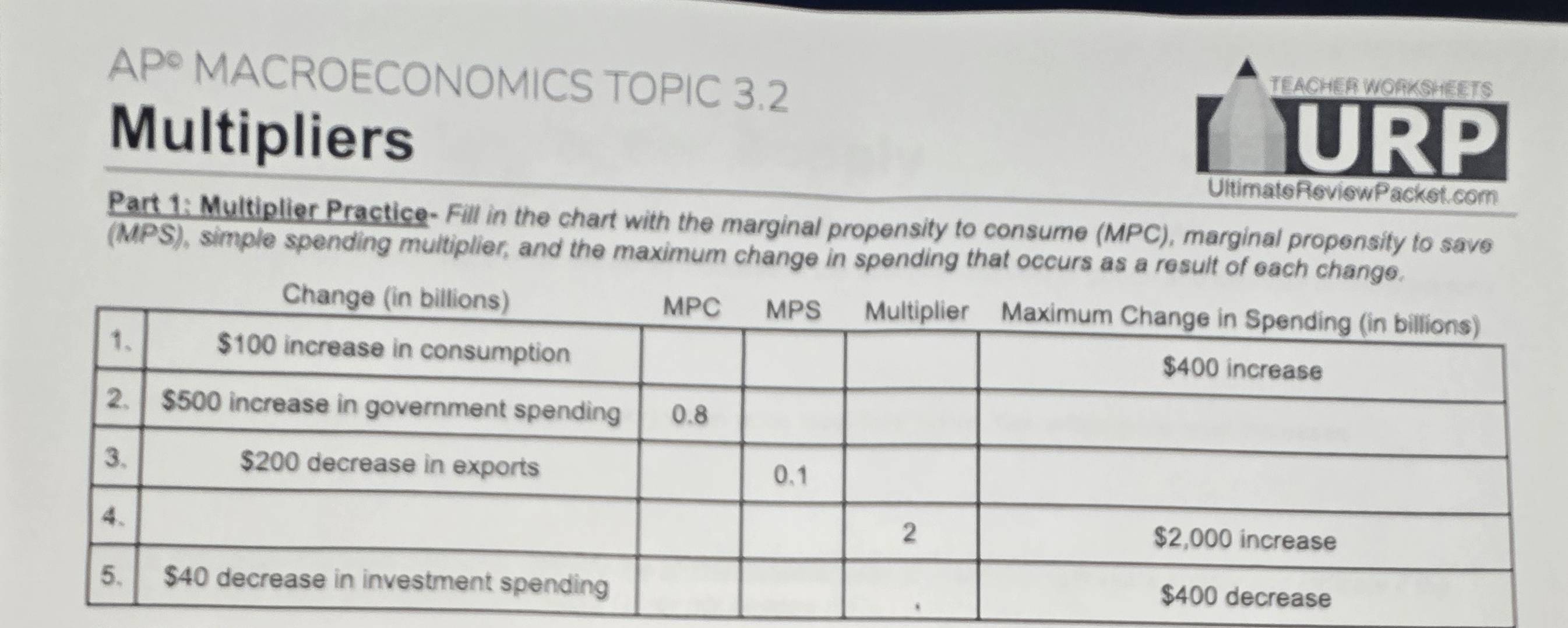 Solved: AP° MACROECONOMICS TOPIC 3.2 TEACHER WORKSHEETS Multipliers URP ...