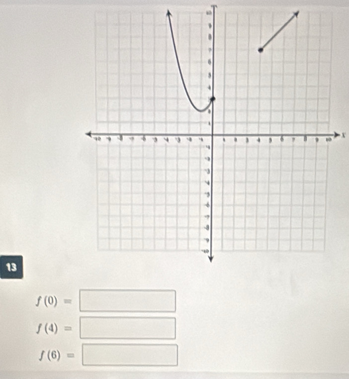 “
x
13
f(0)=□
f(4)=□
f(6)=□