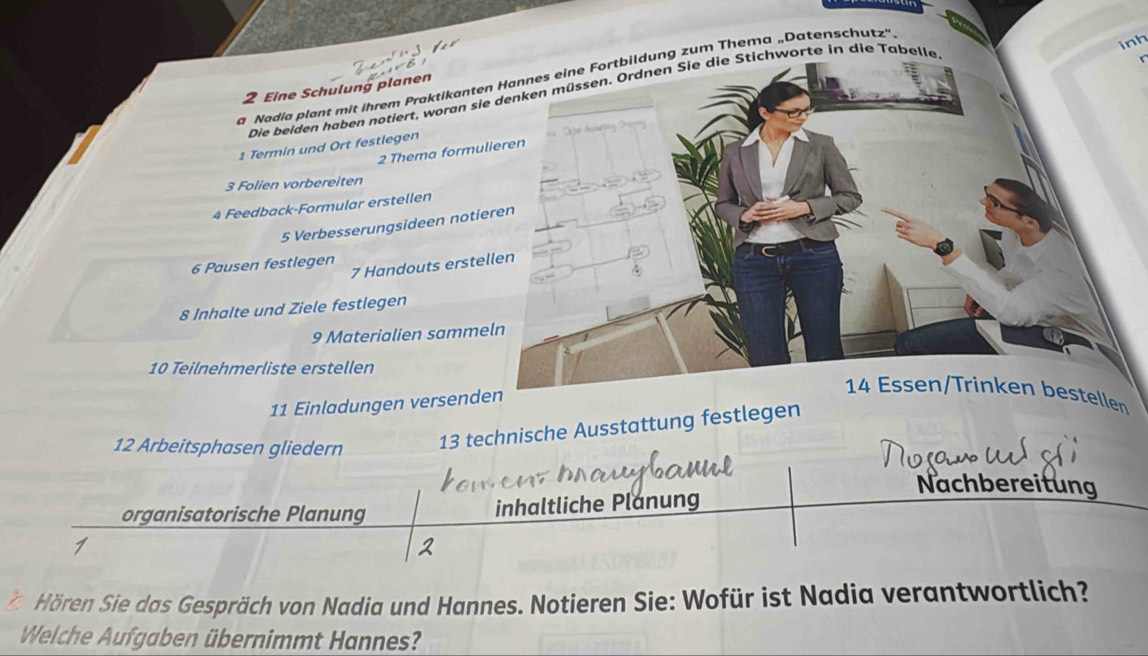 a Nadia plant mit ihrem Praktikante zum Thema „Datenschutz''. 
2 Eine Schulung planen 
Die beiden haben notiert, woran sirte in die Tabe 
inh 
1 Termin und Ort festlegen 
2 Thema formu 
3 Folien vorbereiten 
4 Feedback-Formular erstellen 
5 Verbesserungsideen noti 
6 Pausen festlegen 
7 Handouts erste 
8 Inhalte und Ziele festlegen 
9 Materialien samme 
10 Teilnehmerliste erstellen 
11 Einladungen versenden 
en 
12 Arbeitsphasen gliedern 13 technische Ausstattung festlegen 
Nachbereitung 
organisatorische Planung inhaltliche Planung 
1 
2 
Hören Sie das Gespräch von Nadia und Hannes. Notieren Sie: Wofür ist Nadia verantwortlich? 
Welche Aufgaben übernimmt Hannes?