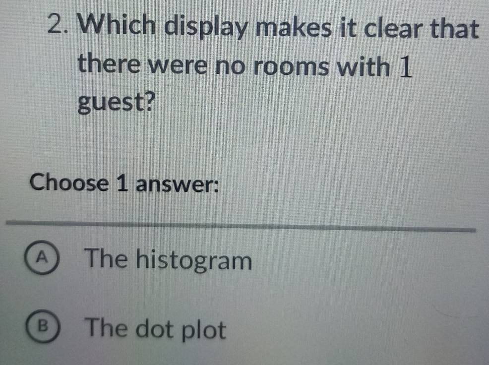 Which display makes it clear that
there were no rooms with 1
guest?
Choose 1 answer:
A) The histogram
B The dot plot