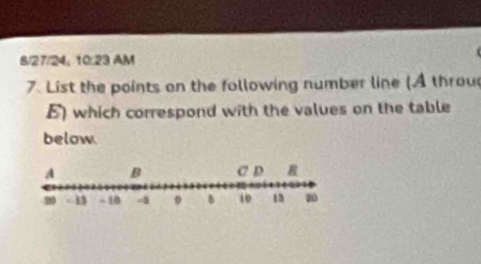 8/27/24、 10:23 AM 
7. List the points on the following number line (A throu 
E) which correspond with the values on the table 
below.