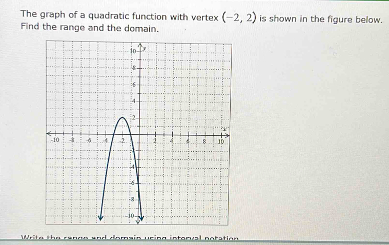 The graph of a quadratic function with vertex (-2,2) is shown in the figure below. 
Find the range and the domain. 
Wri to the