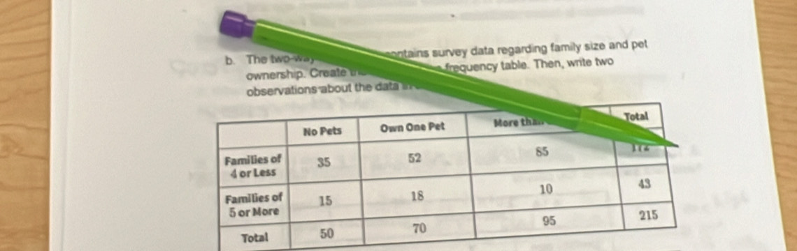 The two-way ontains survey data regarding family size and pet . 
ownership. Create the frequency table. Then, write two 
observations about the data n