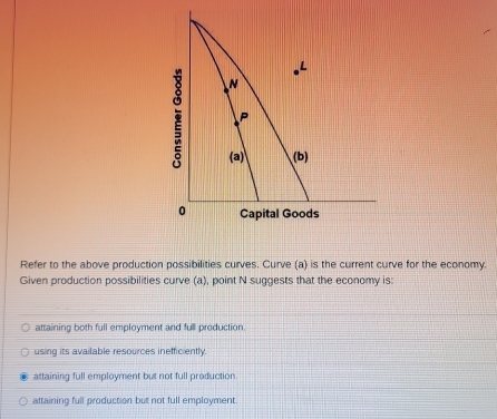 Refer to the above production possibilities curves. Curve (a) is the current curve for the economy.
Given production possibilities curve (a), point N suggests that the economy is:
attaining both full employment and full production.
using its available resources inefficiently.
attaining full employment but not full production.
aftaining full production but not full employment.