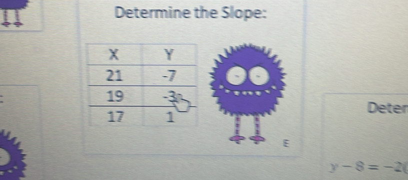 Determine the Slope: 
Deter
y-8=-2(