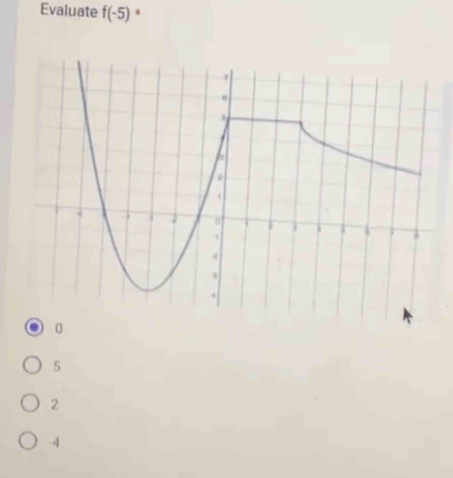 Evaluate f(-5) *
0
5
2
-4