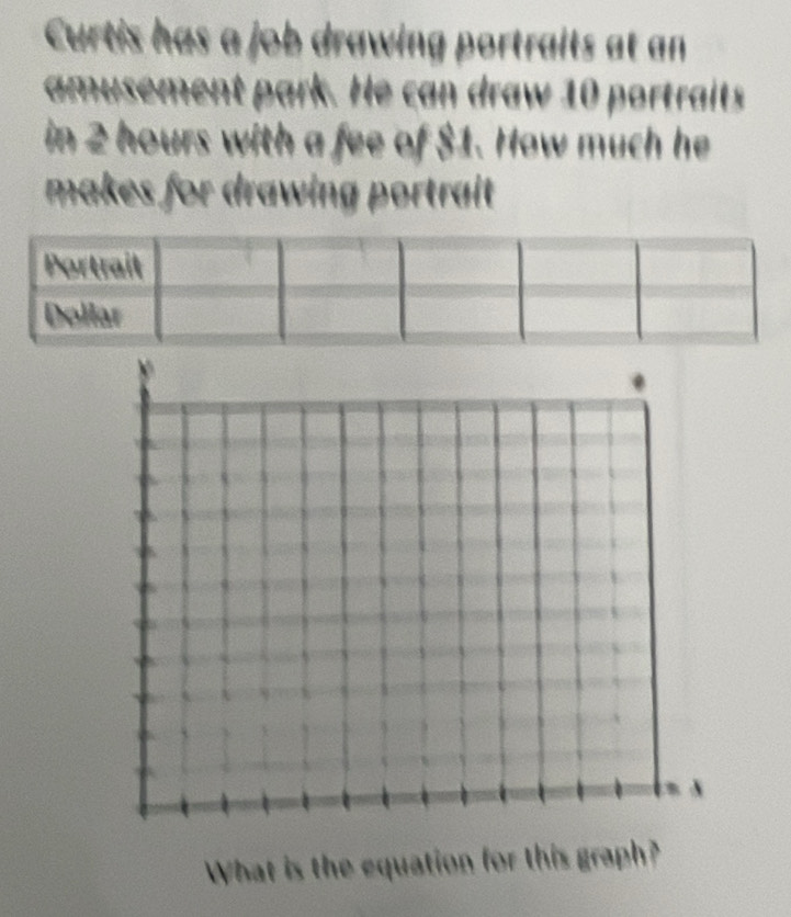 Curtis has a job drawing portraits at an 
amusement park. He can draw 10 portraits 
in 2 hours with a fee of $1. How much he 
makes for drawing portrait 
What is the equation for this graph?