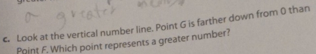 Look at the vertical number line. Point G is farther down from 0 than 
Point F. Which point represents a greater number?