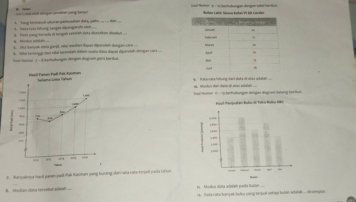 Soal Nomor 9 - 10 berhubungan dengan tabel berikut. 
B. Isian 
sila i i titik dengan jawaban yang benar! Bulan Lahir Siswa Kelas VI SD Cerdas 
1. Yang termasuk ukuran pemusatan data, yaitu ..., ..., dan .... 
2. Rata-rata hitung sangat dipengaruhi oleh .... 
3. Data yang berada di tengah setelah data diurutkan disebut .... 
4. Modus adalah .... 
5. Jika banyak data ganjil, nilai median dapat diperoleh dengan cara .... 
6. Nilai tertinggi dan nilai terendah dalam suatu data dapat diperoleh dengan cara .... 
Soal Nomor 7 - 8 berhubungan dengan diagram garis berikut. 
Hasil Panen Padi Pak Kasman 
Selama Lima Tahun 9. Rata-rata hitung dari data di atas adalah .... 
10. Modus dari data di atas adalah ....
1.400
1. 200 Soal Nomor 11 - 13 berhubungan dengan diagram batang berikut.
1.200
1.000 Hasil Penjualan Buku di Toko Buku ABC
1.000
800
800 720
600
400
200
:
2012 2013 2014 2015 2016
Tahun 、 
7. Banyaknya hasil panen padi Pak Kasman yang kurang dari rata-rata terjadi pada tahun 
8. Median data tersebut adalah .... 11. Modus data adalah pada bulan .... 
12. Rata-rata banyak buku yang terjual setiap bulan adalah ... eksemplar. 
i8