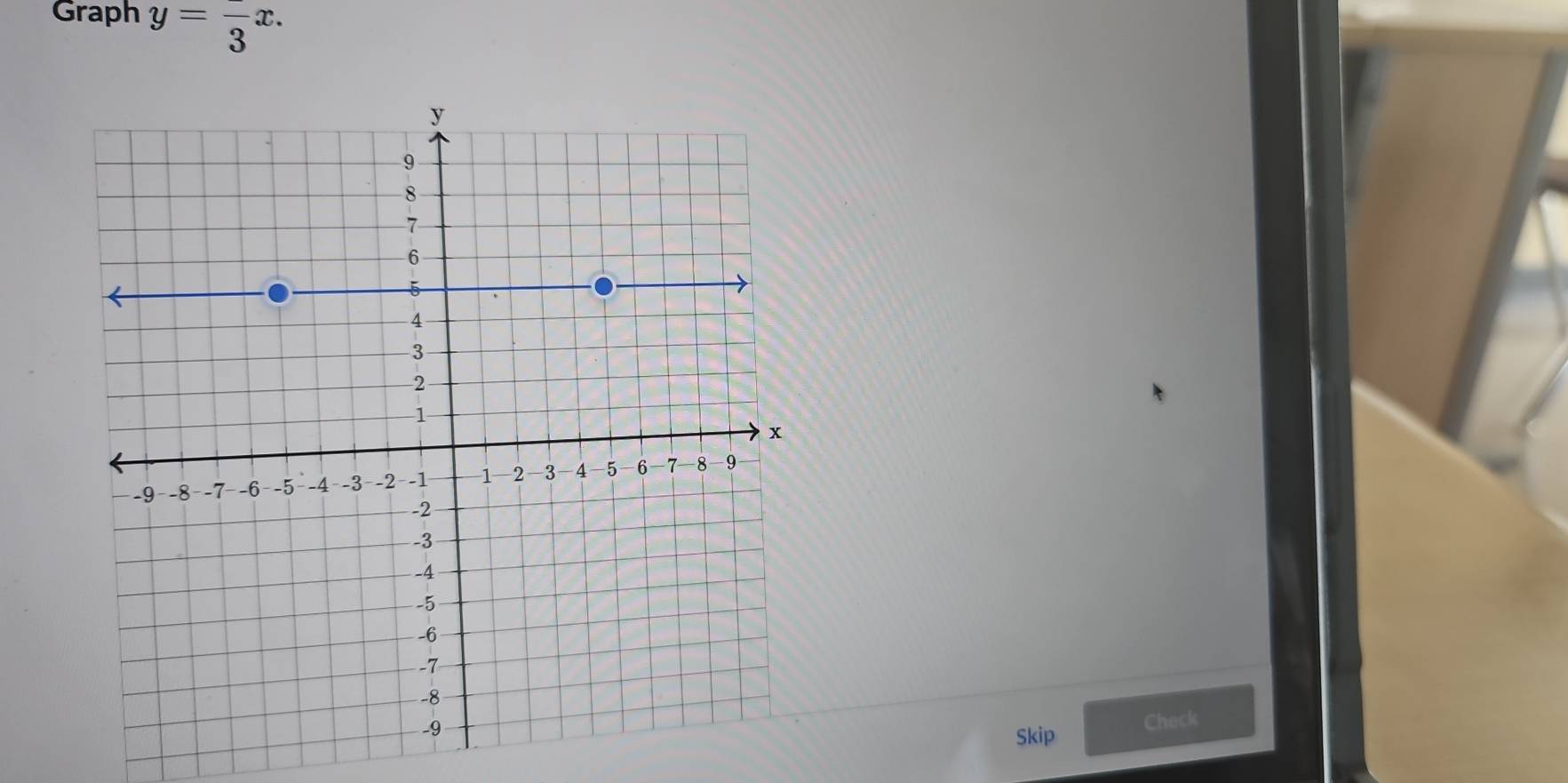 Graph y=frac 3x. 
Skip Check