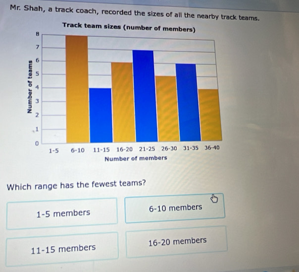 Mr. Shah, a track coach, recorded the sizes of all the nearby trak teams.
Which range has the fewest teams?
1-5 members 6-10 members
11 - 15 members 16 - 20 members