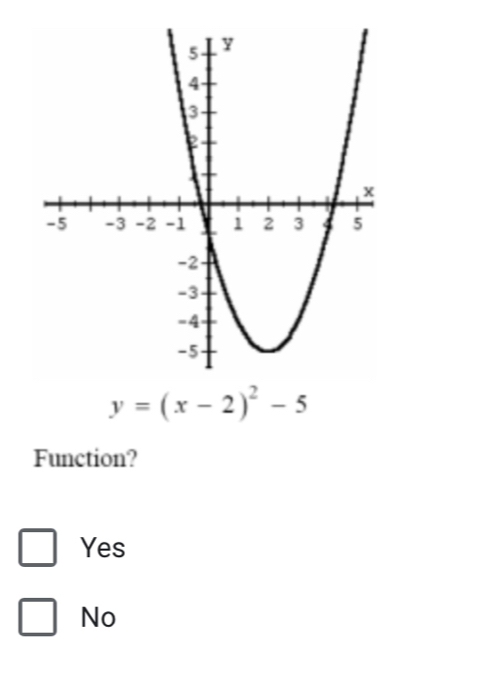 y=(x-2)^2-5
Function?
Yes
No