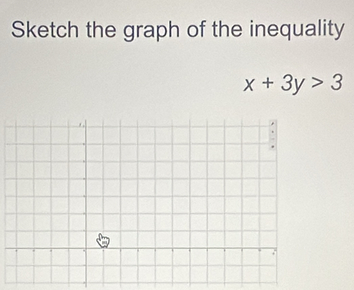 Sketch the graph of the inequality
x+3y>3