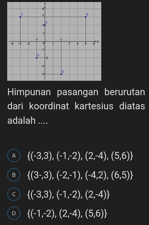 Himpunan pasangan berurutan
dari koordinat kartesius diatas
adalah ....
A  (-3,3),(-1,-2),(2,-4),(5,6)
B  (3-,3),(-2,-1),(-4,2),(6,5)
C  (-3,3),(-1,-2),(2,-4)
D  (-1,-2),(2,-4),(5,6)