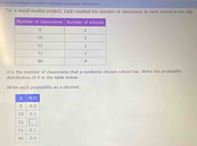 com/math/algebra-2/wrte-a-discrete-probability-distribution
For a social studies project, Zack counted the number of classrooms in each school in the city.
X is the number of classrooms that a randomly chosen school has. Write the probability
distribution of X in the table below.
Write each probability as a decimal.