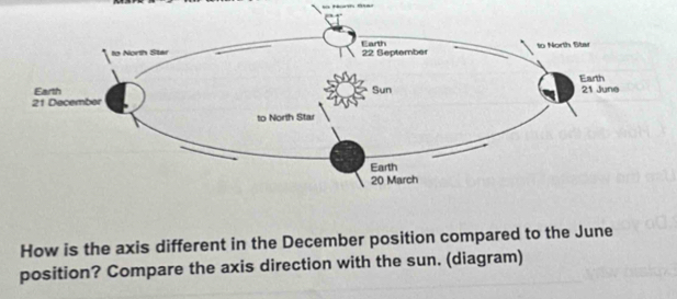 How is the axis different in the December position compared to the June 
position? Compare the axis direction with the sun. (diagram)