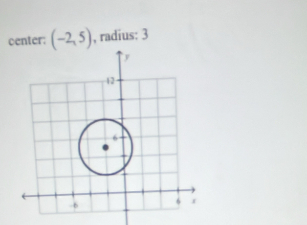 center: (-2,5) , radius: 3