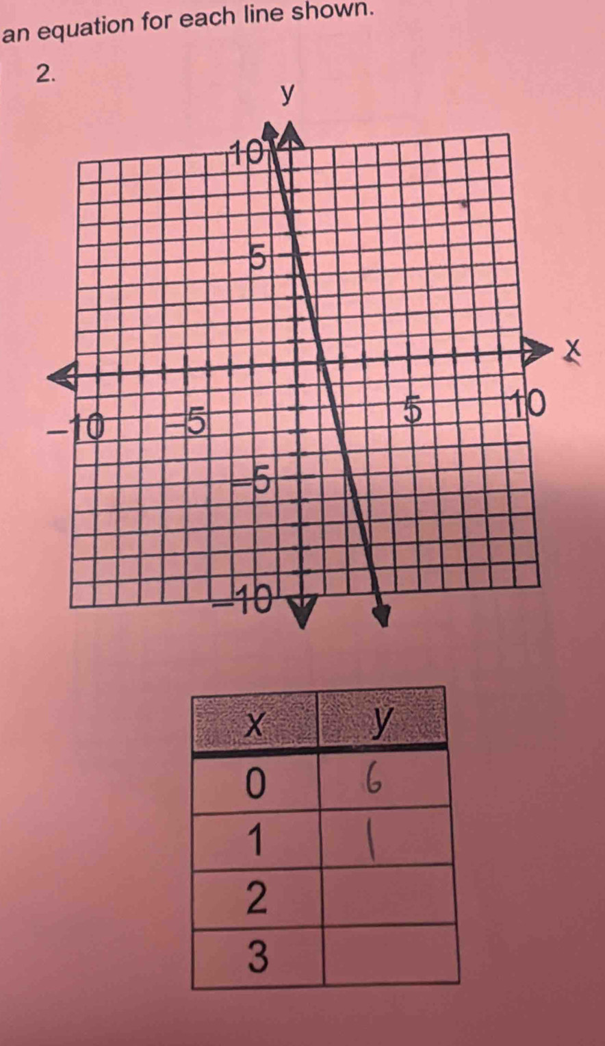 an equation for each line shown.