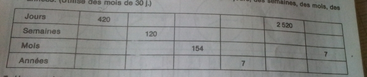 (Otmsé des mois de 30 J.) 
les sémaînes, des m