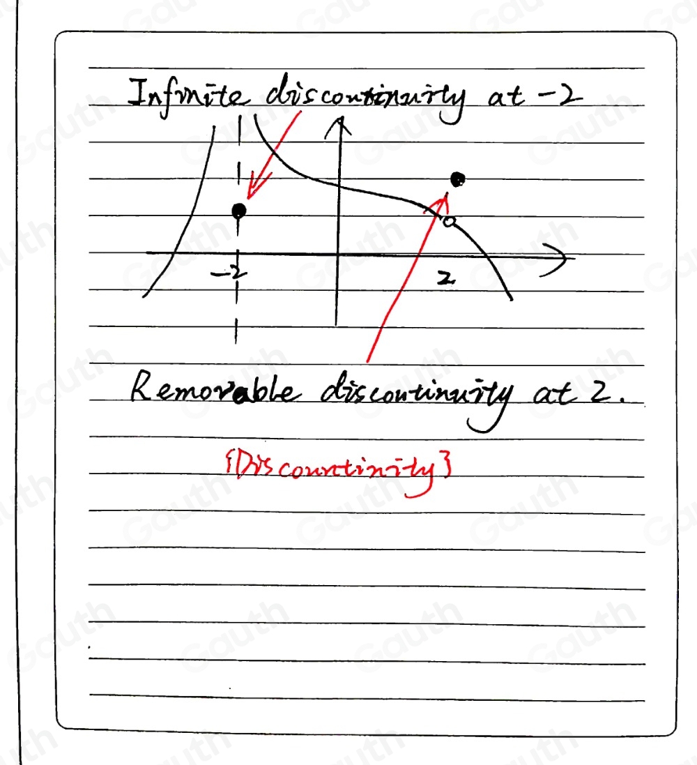 تم الحل:Sketch the graph of a function f that is defined on R and ...