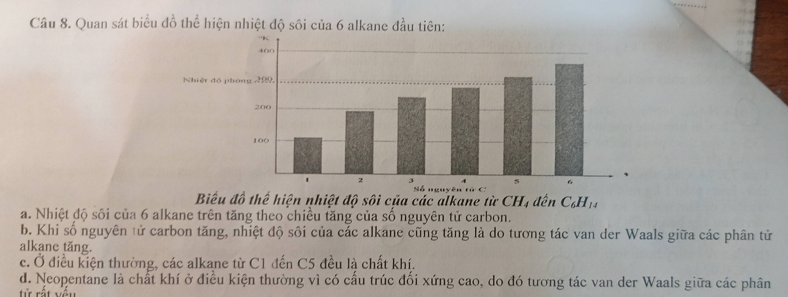 Quan sát biểu đồ thể hiện nhiệt độ sôi của 6 alkane đầu tiên:
Biểu đồ thế hiện nhiệt độ sôi của các alkane từ CH4 đến C_6H_14
a. Nhiệt độ sối của 6 alkane trên tăng theo chiều tăng của số nguyên tử carbon.
b. Khi số nguyên tử carbon tăng, nhiệt độ sôi của các alkane cũng tăng là do tương tác van der Waals giữa các phân tử
alkane tăng.
c. Ở điều kiện thường, các alkane từ C1 đến C5 đều là chất khí.
d. Neopentane là chất khí ở điều kiện thường vì có cấu trúc đối xứng cao, do đó tương tác van der Waals giữa các phân