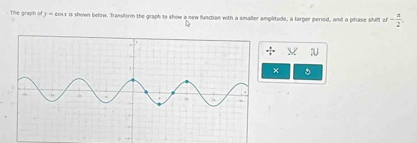 The graph of y=cos x is shown below. Transform the graph to show a new function with a smaller amplitude, a larger period, and a phase shift of - π /2 . 
×