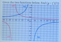 Given the two functions below, find (gcirc f)(1)
45