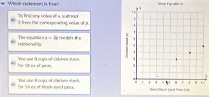 Which statement is true? Stew Ingredents
To find any value of s, subtract
3 from the corresponding volue of p.
The equation a= 2p models the
relationship.
You use 9 cups of chicken stock 
for 18 oz of peas. 
D
You use 8 cups of chicken stock
for 14 oz of black-eyed peas.